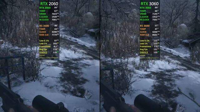 RTX 2060 12GB vs RTX 3060 12GB | Test in 12 New Games | 2022 смотреть онлайн