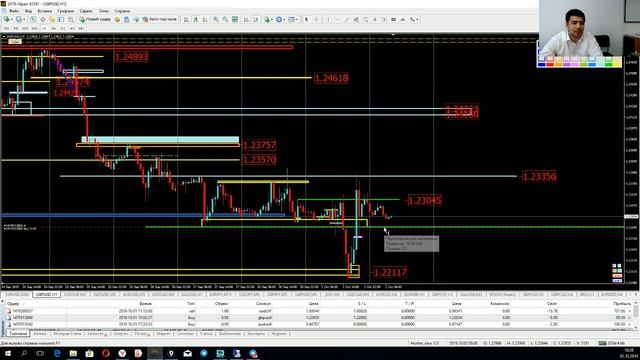 Практический трейдинг часть 1 02.10.2019 смотреть онлайн