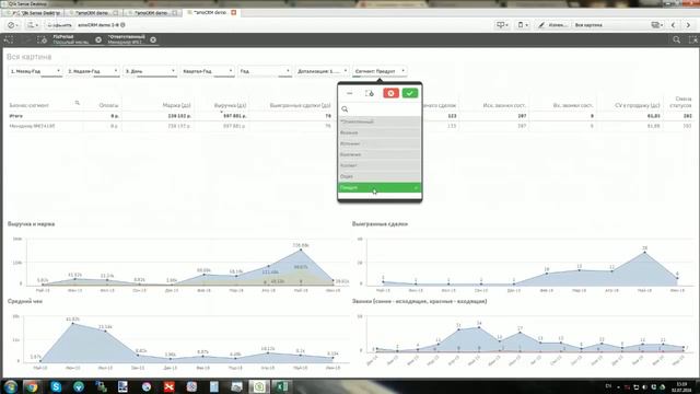 Оценка отдела продаж по основным показателям из CRM - маржа, средний чек, выручка, звонки, сделки