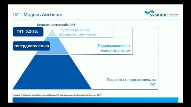Гепарин-индуцированная тромбоцитопения