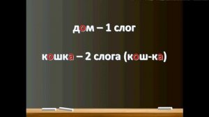 Деление слов на слоги 1 класс
