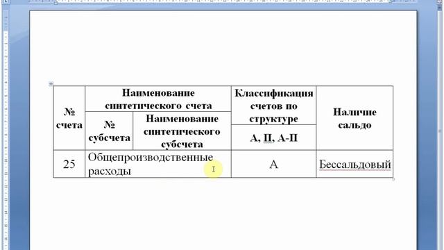 Бухучет | Счет 25 