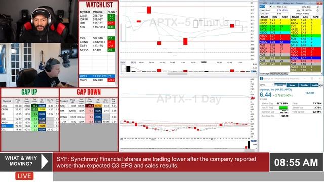 Pre-Market Trading Prep - October 20 , 2020 смотреть онлайн