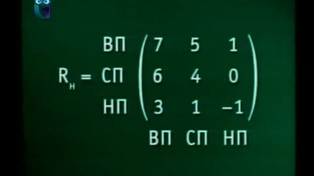 Математика. Урок 8.8. Эконометрика. Динамическое программирование. Задача о садовнике смотреть онлайн