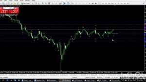 Troubleshooting Candlestick - Peak Candle and Reversal Candle - (Semester 9, Video 10)