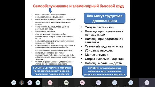 детская деятельность. часть 6. самообслуживание и элементарный бытовой труд