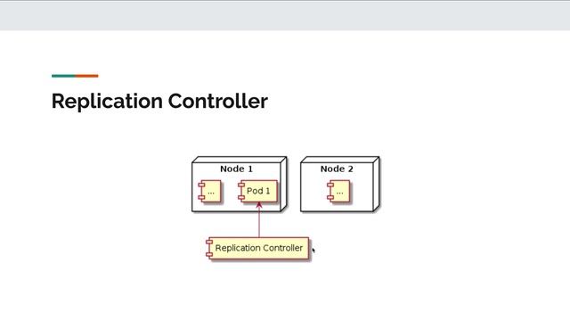 Belajar Kubernetes - 14 Replication Controller смотреть онлайн