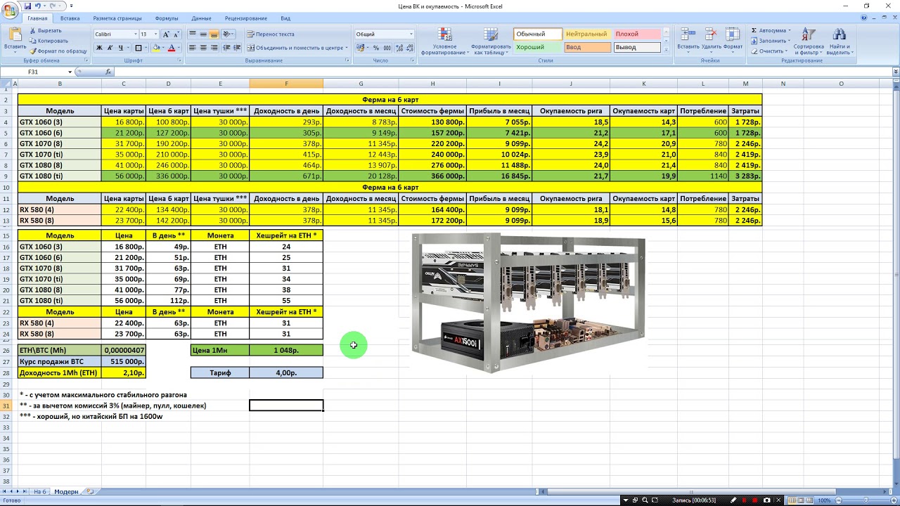 Окупаемость asic майнеров. Таблица асиков для майнинга 2021. Таблица окупаемости майнеров. Antminer z9. Oem производство.