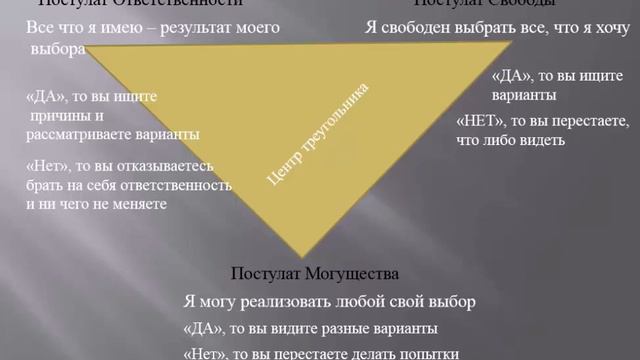 Треугольник Выбора. Как добиться успеха в любом деле. смотреть онлайн