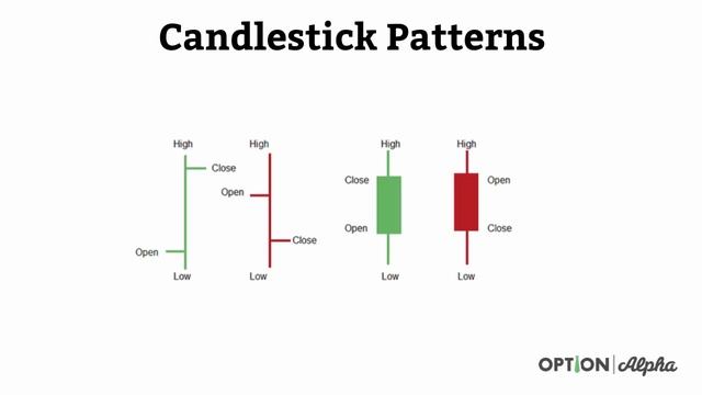 Predicting The Stock Market's Next Move - Technical Analysis смотреть онлайн