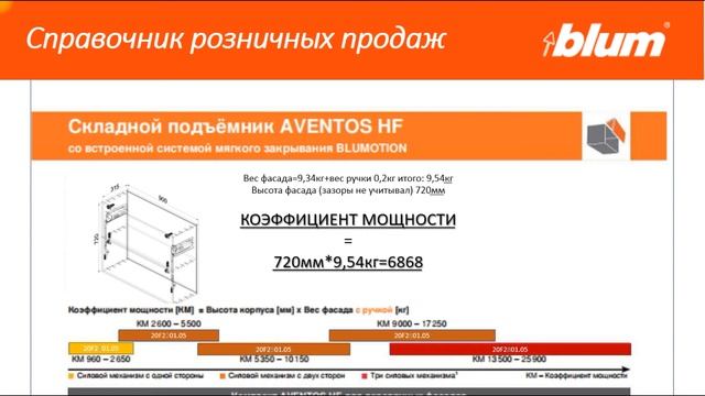 BLUM AVENTOS HF справочник розничных продаж смотреть онлайн