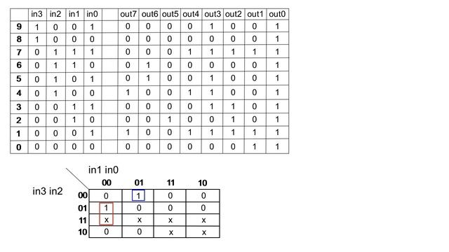 BCD to 7 segment декодер (используя карту Карно)