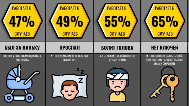 Как Отмазаться чтобы Не Идти в Школу смотреть онлайн