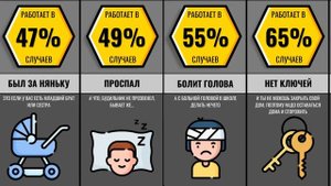 Как Отмазаться чтобы Не Идти в Школу