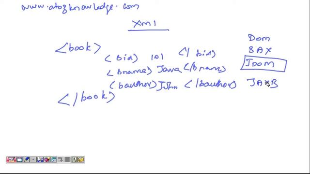 XML parsing in java with jdom example