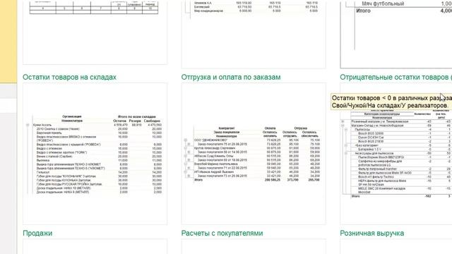 Обзор программы 1С Управление нашей фирмой УНФ