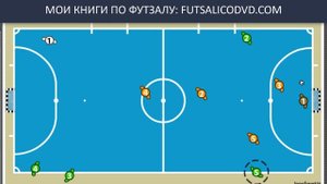 ВЫХОД ИЗ-ПОД ПРЕССИНГА? | Мини-Футбол Тактика | Футзал тактика