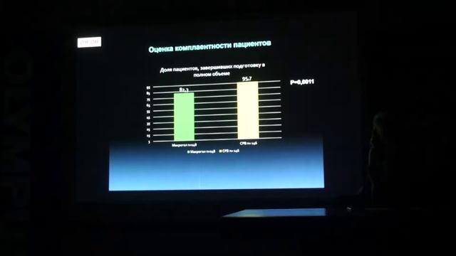 3 Фёдоров Е.Д.  Эзиклен. Результаты многоцентрового исследования МЗ в РФ смотреть онлайн
