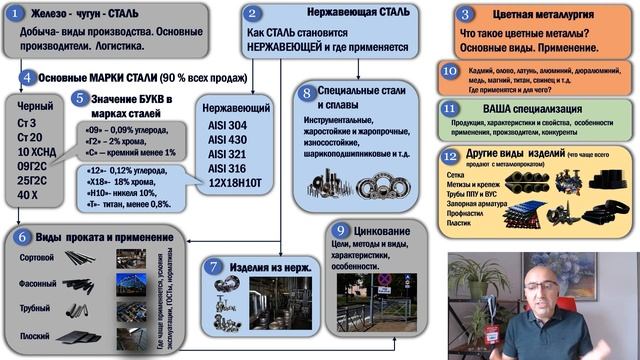 Как учить продукцию, которую продает менеджер по продажам МЕТАЛЛОПРОКАТА. смотреть онлайн
