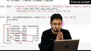 #4 Pandas DataFrame for Data Science/Artificial Intelligence. Urdu/Hindi