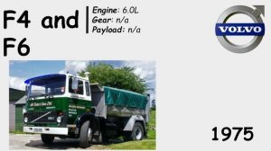 Volvo Truck Evolution - 1928 to 2022