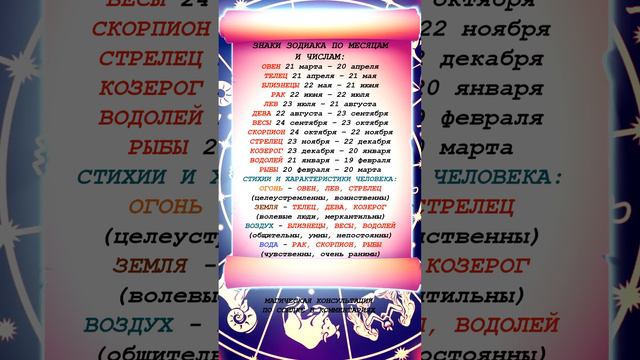 👉Все знаки зодиака по числам и месяцам рождения! Таблица со стихиями и характеристиками!