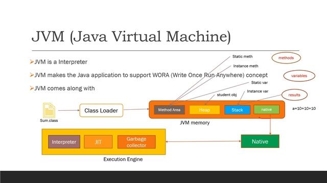 Part-3.1.Java Architecture and Basics in Tamil 2023 || JVM-JRE-JDK Architecture graphic Explanation
