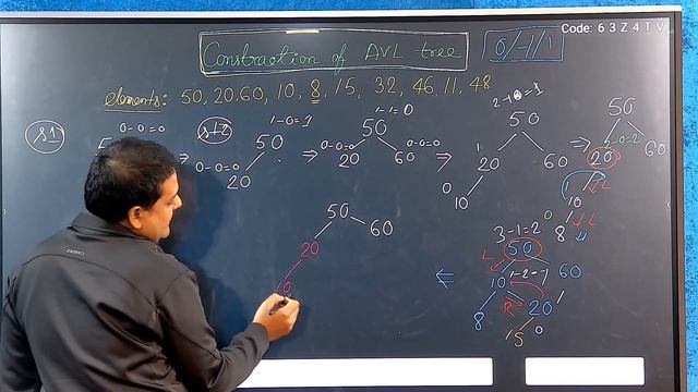 DS: AVL Tree -Part 2 смотреть онлайн