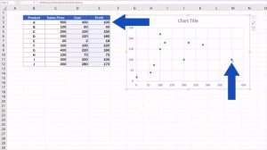 How to Make a Scatter Plot in Excel