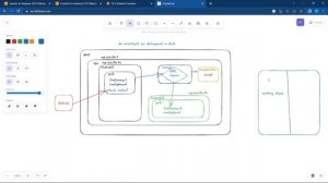 An Architect of AMI(image)using EC2 in Same Region | Arc8 | AWS Architect Series | EP09 | Aashu Dev