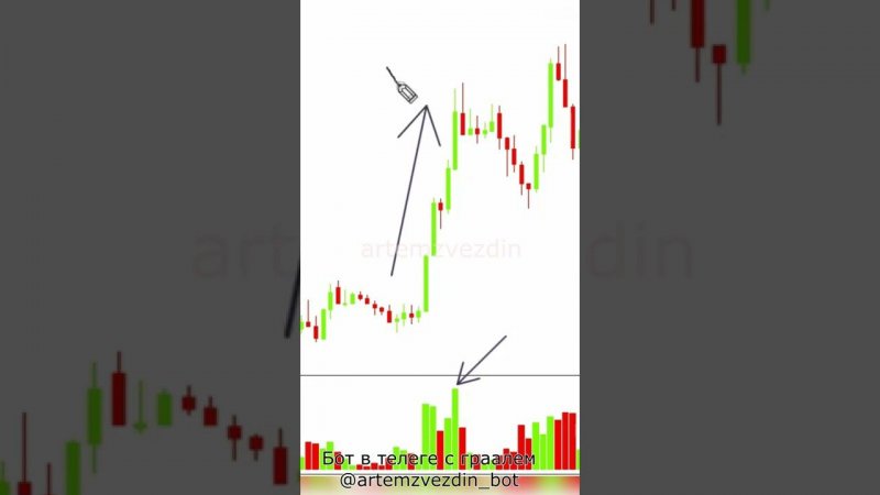 Останавливающий объём. Обучение трейдингу.