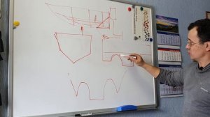 Силовая конструкция катера  Шпангоуты стрингера лонжероны Часть 1