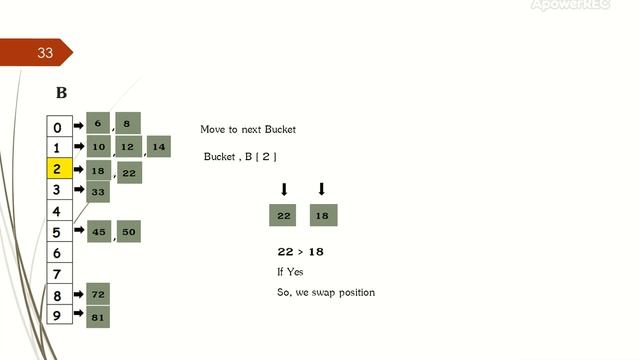 Bucket Sort Algorithm | Diagram | Example смотреть онлайн