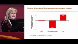 Преимущества ранней интенсификации терапии сахарного диабета 2 типа. Демидова Т.Ю.