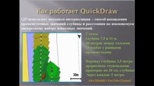Тактика создания карт глубин Garmin QuickDraw. Общие понятия.