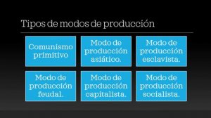 Los Enigmáticos Modos de Producción que Han MOLDEADO la Historia
