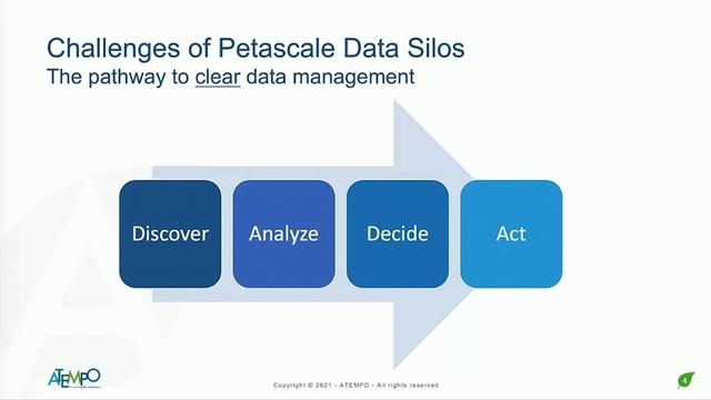 Discover What AI, ML & Analytics Can Do For Your Company
