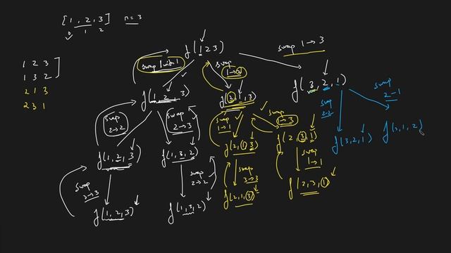 L13. Print all Permutations of a String/Array | Recursion | Approach - 2 смотреть онлайн