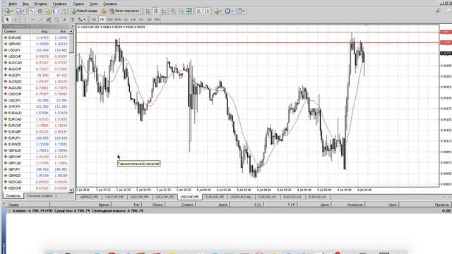 Реальный Мани Менеджмент и Риск Менеджмент Секрет торговли в плюс смотреть онлайн