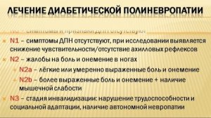 Диабетическая полиневропатия (Diabetic polyneuropathy)
