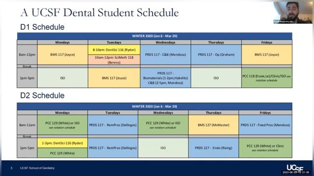 Dental School Admission Symposium: Insights from UCSF School of Dentistry