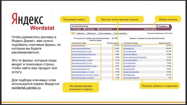 ЧАСТЬ 1 - Принцип работы контекстной рекламы - Уроки Яндекс Директ для начинающих