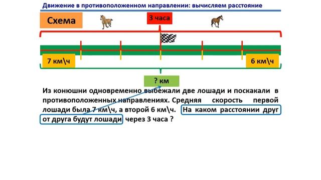 Урок. Задача на движение в противоположенном направлении. Расстояние. Математика 4 класс. #учусьсам
