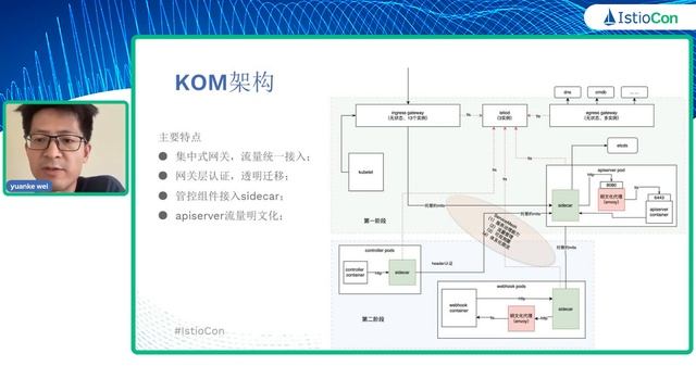 基于istio构建超大规模kubernetes集群的稳定性底盘