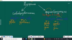 2021 10 21 6 класс Формообразующие морфемы