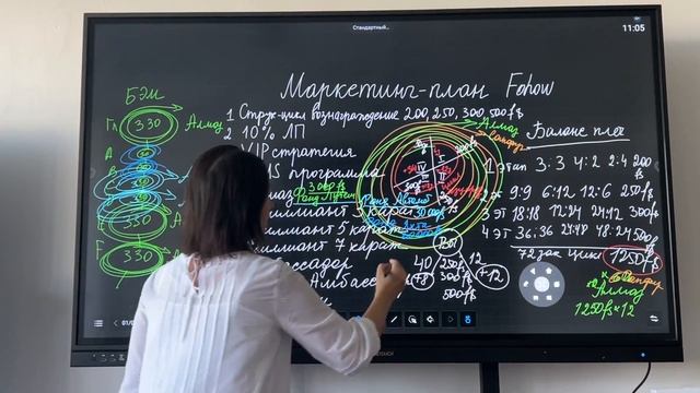 Маркетинг-план Fohow #алиясапашева