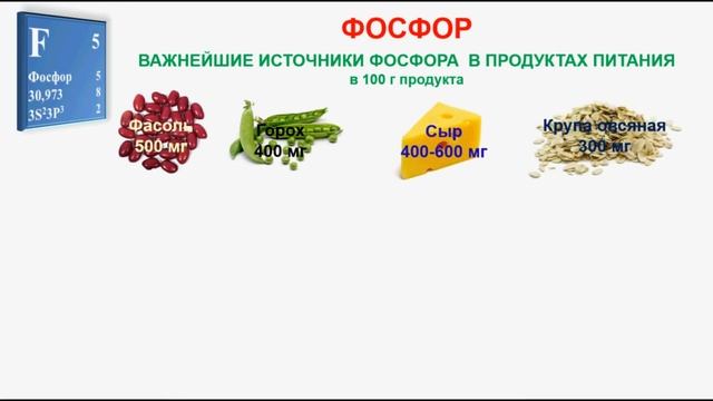 № 231. Неорганическая химия. Тема 28. Фосфор и его соединения. Часть 4. Фосфор в продуктах питания смотреть онлайн
