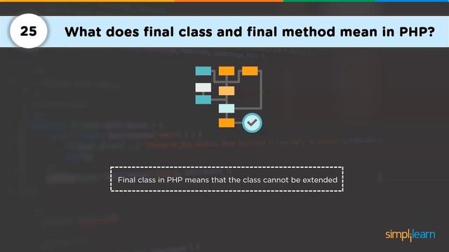 PHP Interview Questions & Answers | PHP Programming Interview Questions | PHP Tutorial | Simplilear