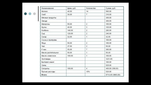 Школа домашней экономии день 1 смотреть онлайн