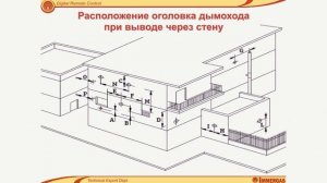 Обучение Immergas. Часть 4  Дымоудаление котлов Immergas